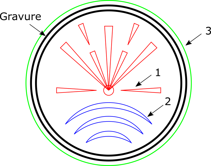 schema pour la decoupe et gravure laser couleurs rvb