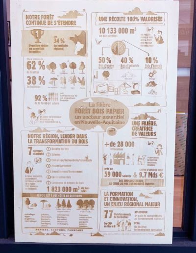 Gravure et découpe laser d'un panneau signalétique d'infographie pour la fillière bois papier Fibois Aquitaine en partenariat avec Aggelos