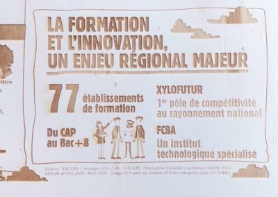 Gravure et découpe laser d'un panneau signalétique d'infographie pour la fillière bois papier Fibois Aquitaine en partenariat avec Aggelos