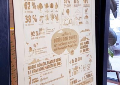 Gravure et découpe laser d'un panneau signalétique d'infographie pour la fillière bois papier Fibois Aquitaine en partenariat avec Aggelos