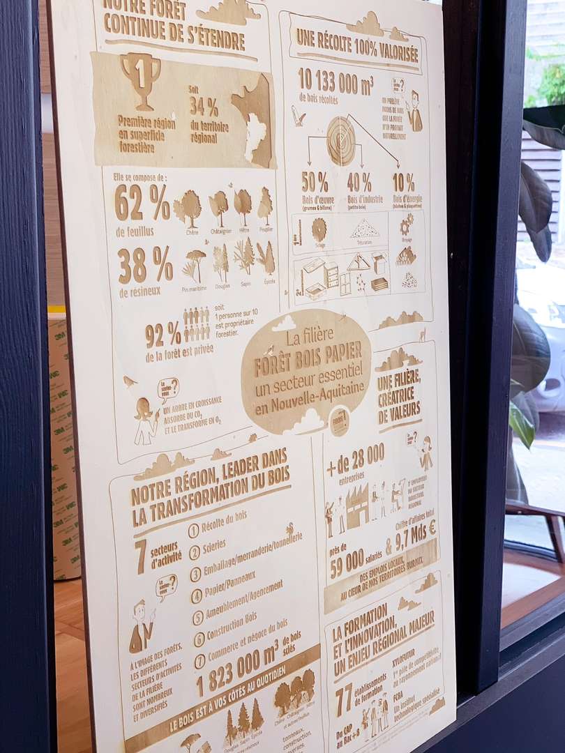 Gravure et découpe laser d'un panneau signalétique d'infographie pour la fillière bois papier Fibois Aquitaine en partenariat avec Aggelos