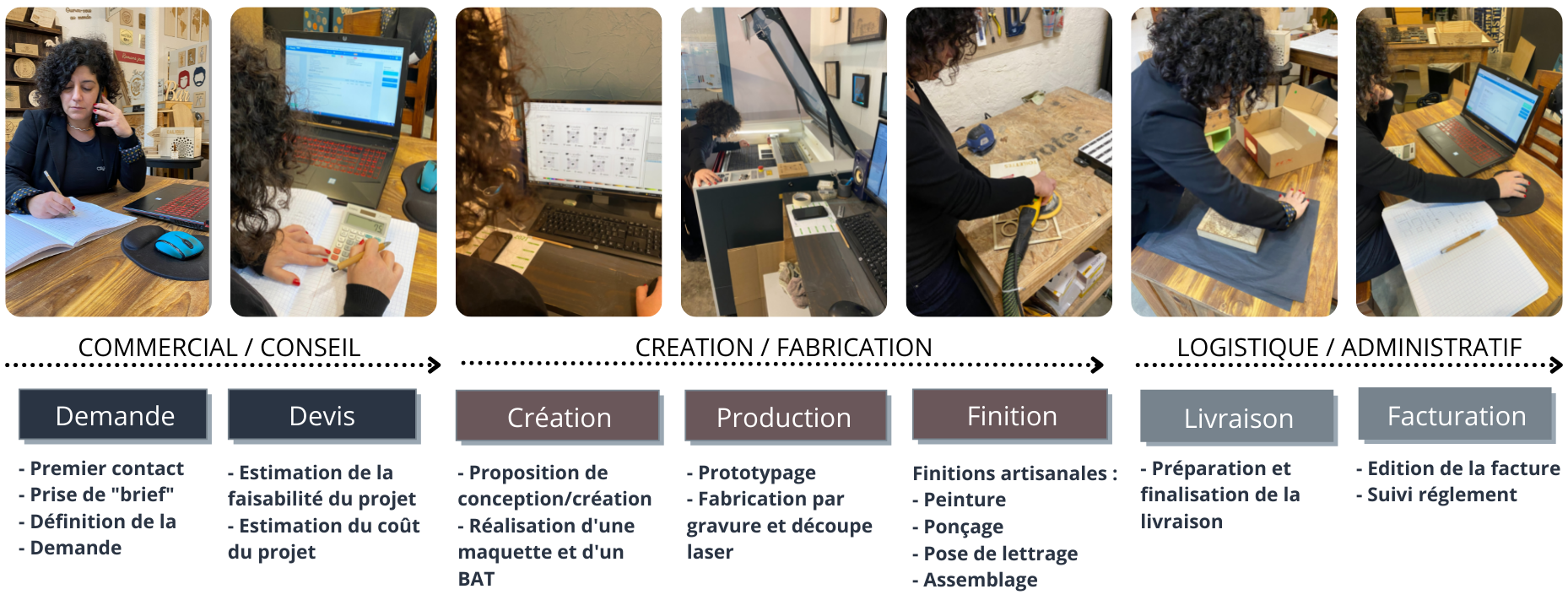 Déroulement d'un projet mêlant artisanat et découpe laser dans l'atelier CRAFT & CO